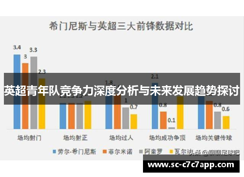 英超青年队竞争力深度分析与未来发展趋势探讨