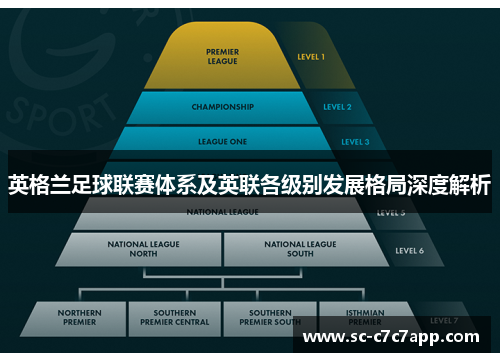 英格兰足球联赛体系及英联各级别发展格局深度解析