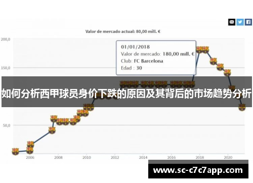 如何分析西甲球员身价下跌的原因及其背后的市场趋势分析