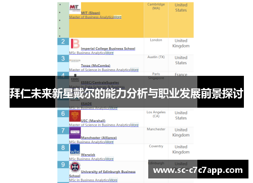 拜仁未来新星戴尔的能力分析与职业发展前景探讨