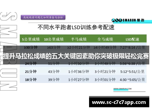 提升马拉松成绩的五大关键因素助你突破极限轻松完赛