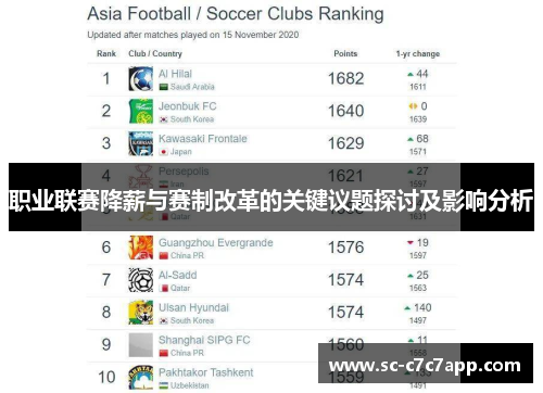 职业联赛降薪与赛制改革的关键议题探讨及影响分析