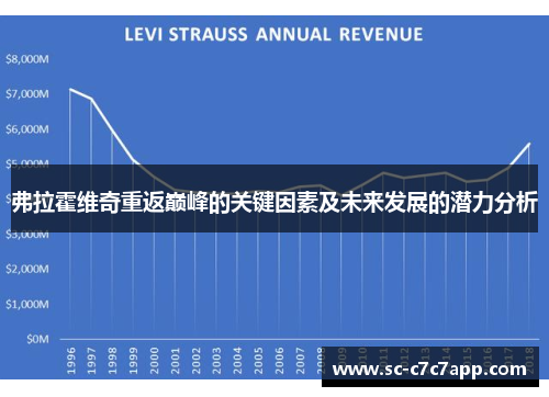 弗拉霍维奇重返巅峰的关键因素及未来发展的潜力分析