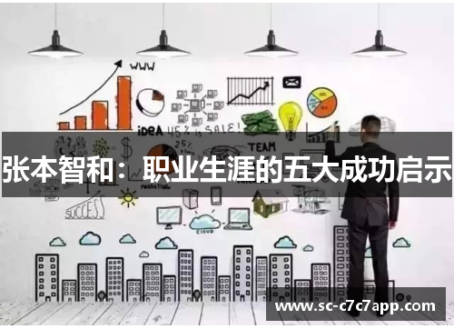 张本智和：职业生涯的五大成功启示
