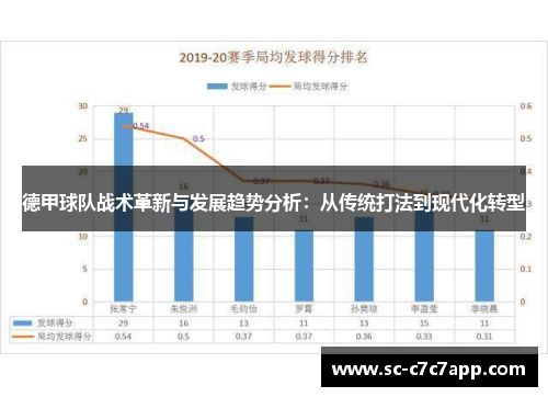 德甲球队战术革新与发展趋势分析：从传统打法到现代化转型