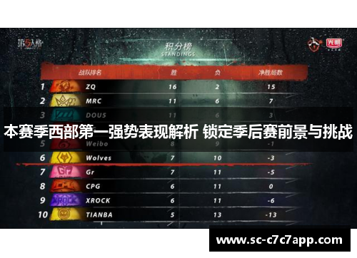 本赛季西部第一强势表现解析 锁定季后赛前景与挑战