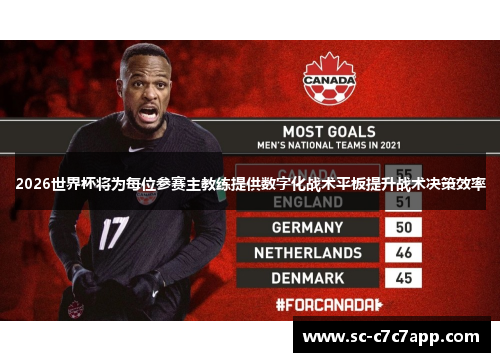 2026世界杯将为每位参赛主教练提供数字化战术平板提升战术决策效率