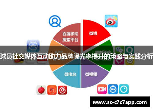 球员社交媒体互动助力品牌曝光率提升的策略与实践分析